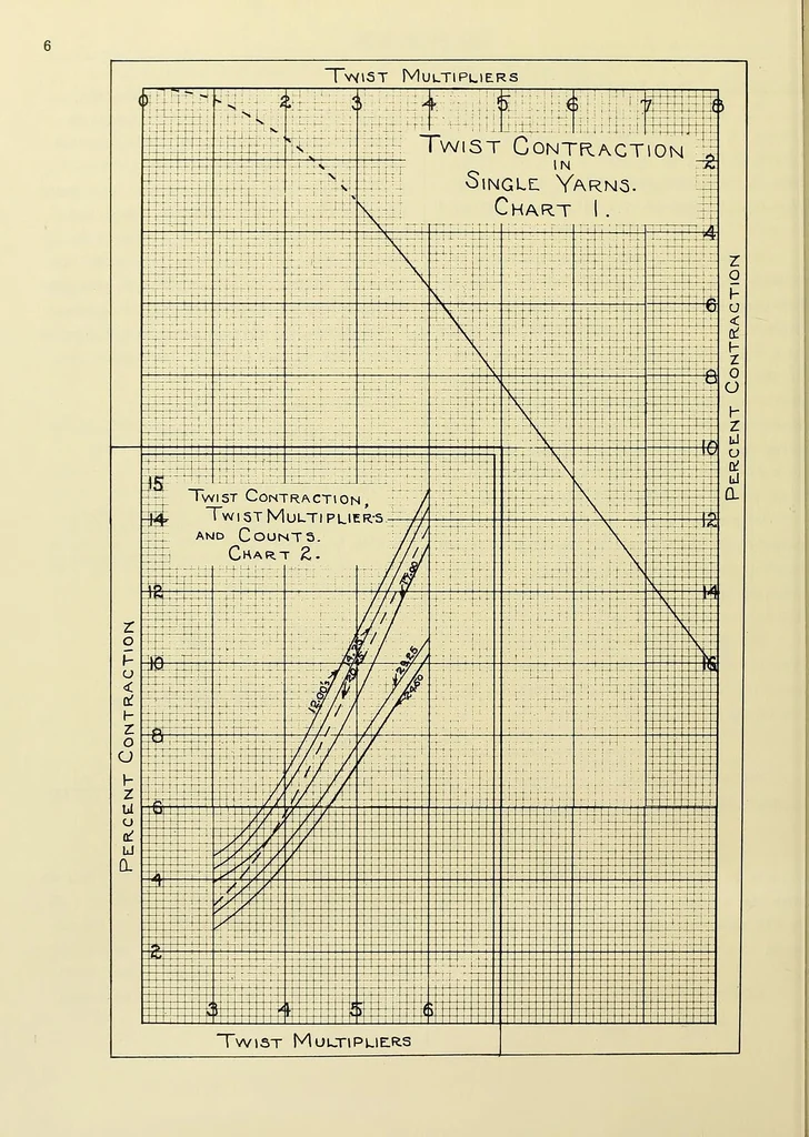 An illustration from Mill organization, 1900, leaf 18