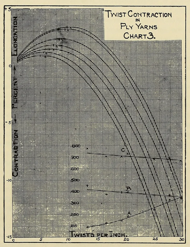 An illustration from Mill organization, 1900, leaf 19