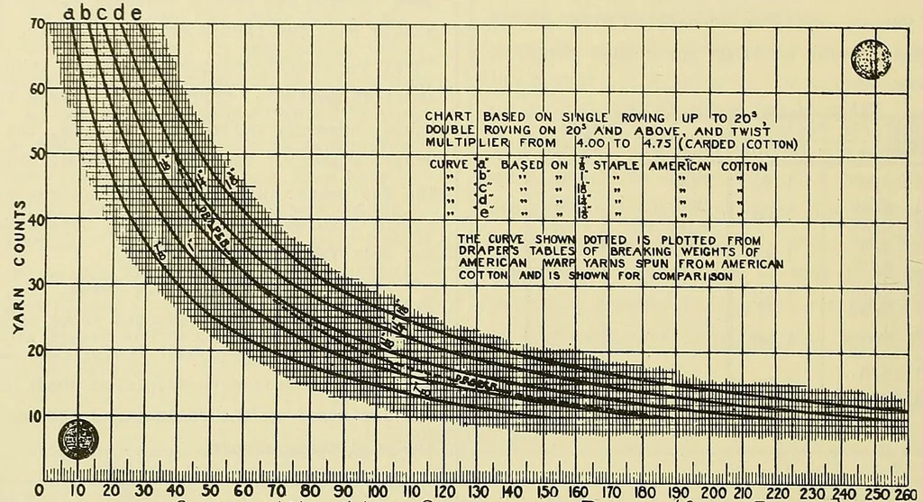 An illustration from Mill organization, 1900, leaf 24