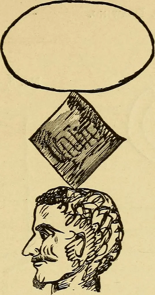 An illustration from Mind-reading and beyond, 1885, leaf 98
