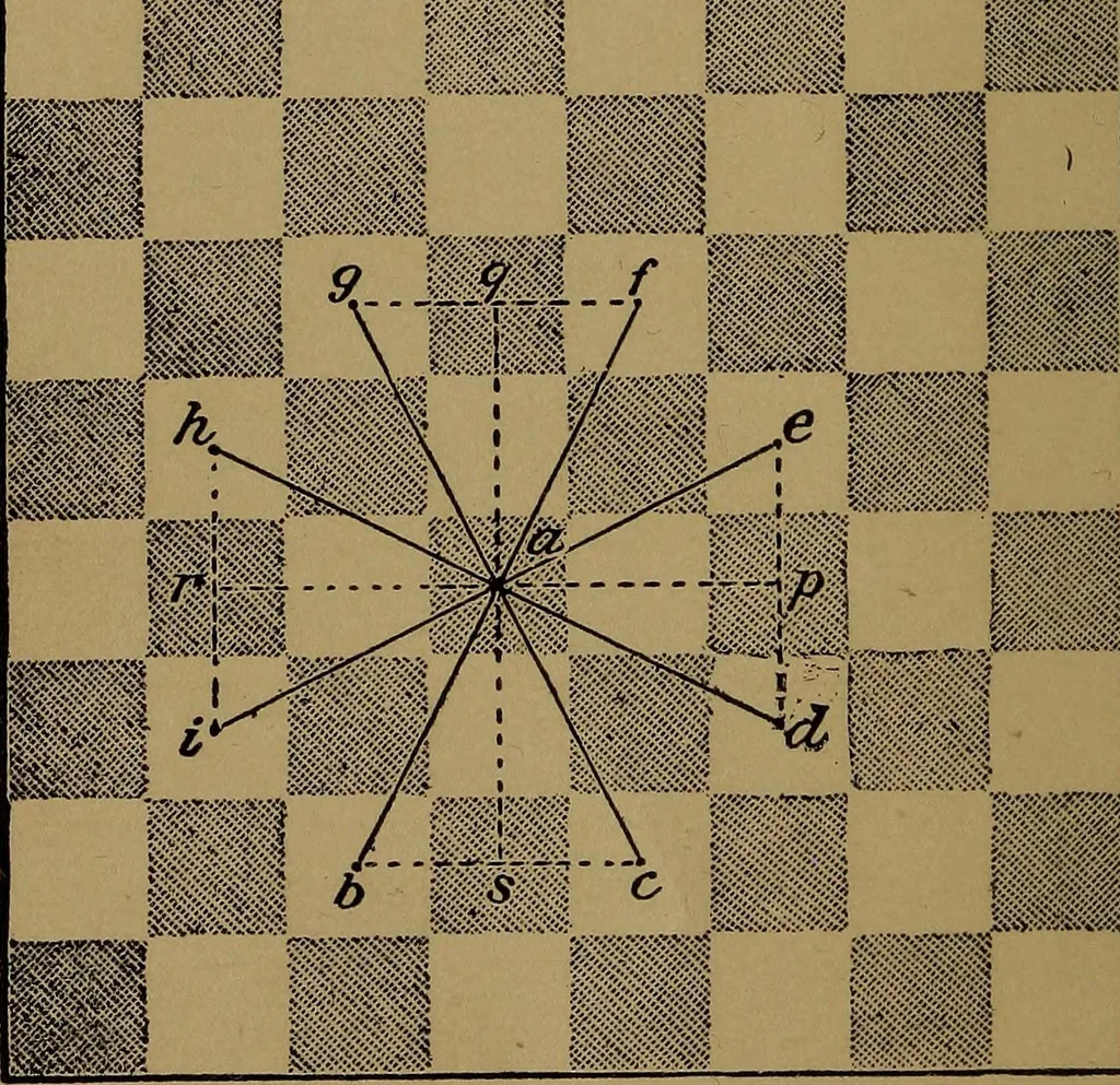 An illustration from The minor tactics of chess; a treatise on the development of the forces in obedience to strategic principle, 1901, leaf 21
