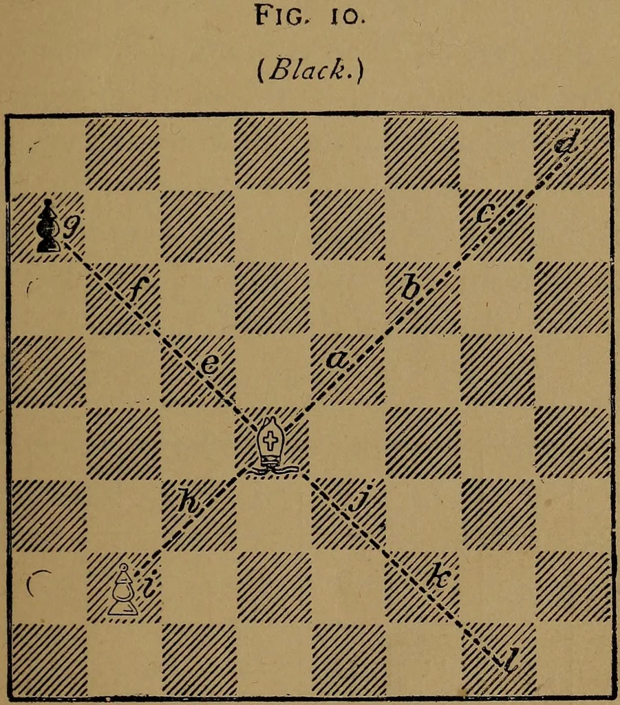 An illustration from The minor tactics of chess; a treatise on the development of the forces in obedience to strategic principle, 1901, leaf 34