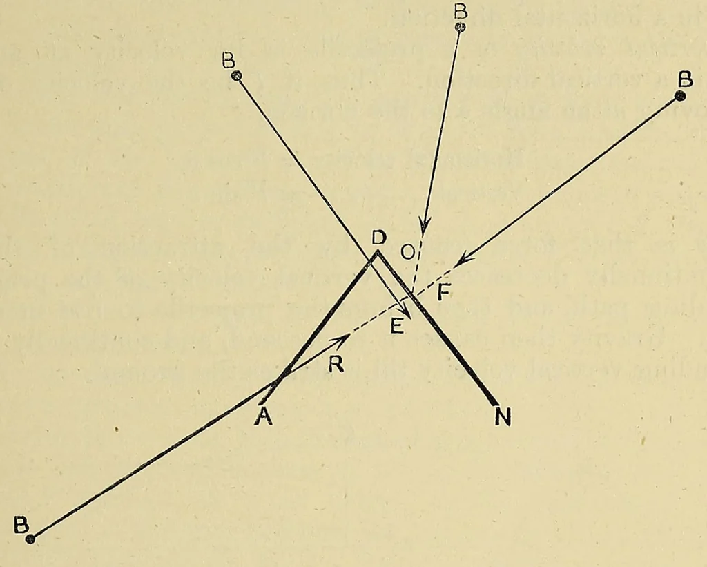 An illustration from Minutes of proceedings of the Royal Artillery Institution, 1858, leaf 43