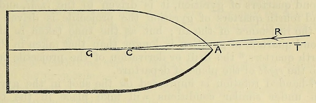 An illustration from Minutes of proceedings of the Royal Artillery Institution, 1858, leaf 441