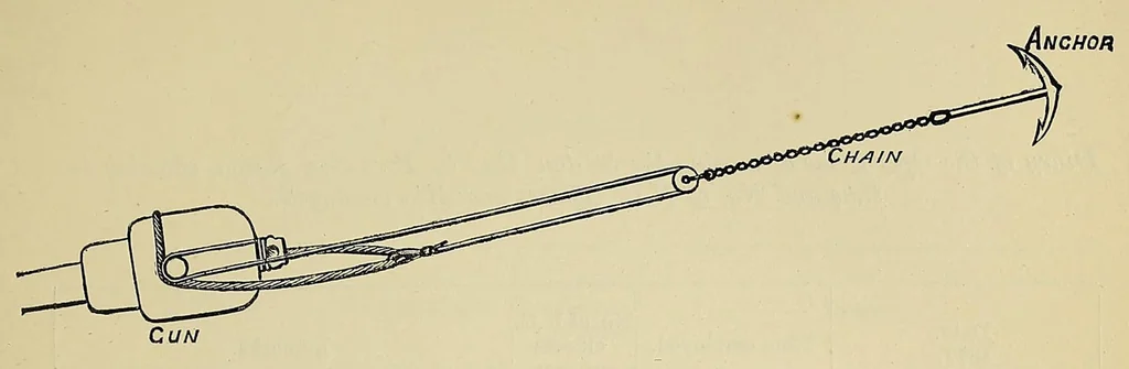 An illustration from Minutes of proceedings of the Royal Artillery Institution, 1858, leaf 697