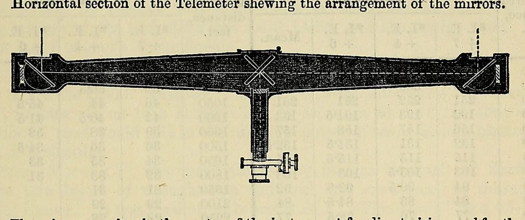 An illustration from Minutes of proceedings of the Royal Artillery Institution, 1858, leaf 737