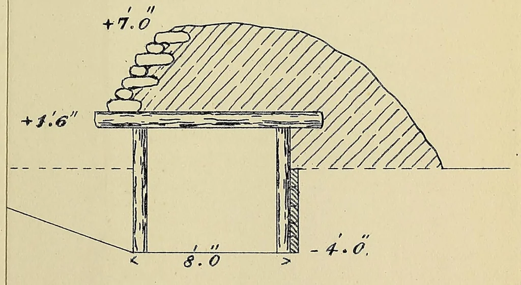 An illustration from Minutes of proceedings of the Royal Artillery Institution, 1858, leaf 273
