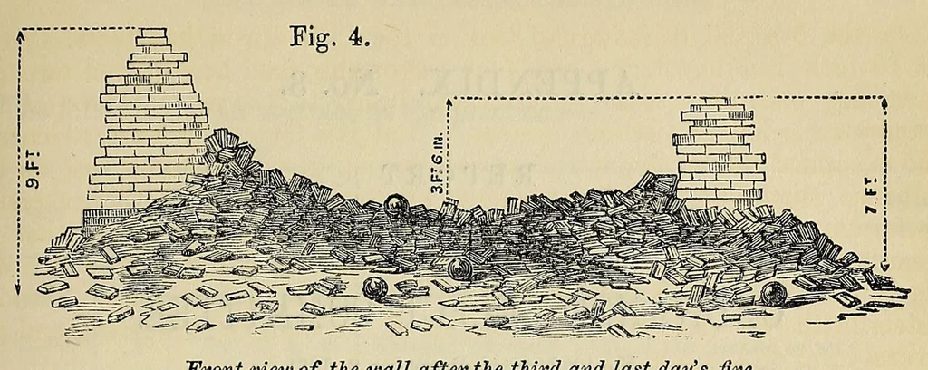 An illustration from Minutes of proceedings of the Royal Artillery Institution, 1858, leaf 285
