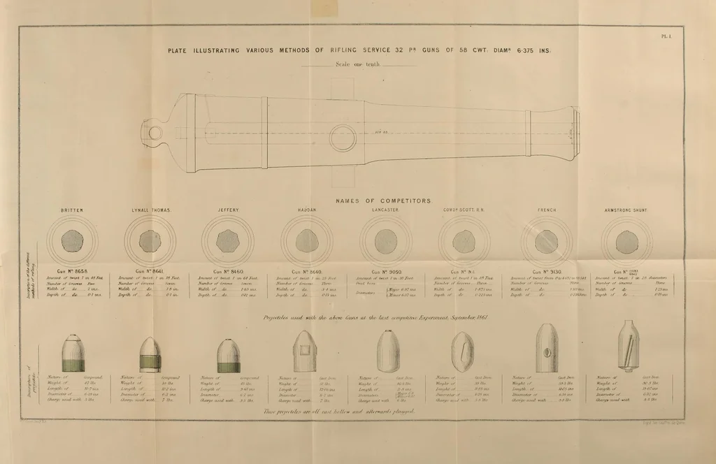 An illustration from Minutes of proceedings of the Royal Artillery Institution, 1858, leaf 413