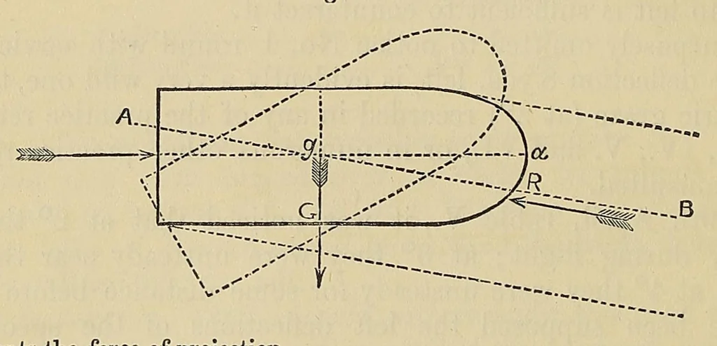 An illustration from Minutes of proceedings of the Royal Artillery Institution, 1858, leaf 228