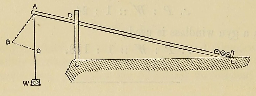 An illustration from Minutes of proceedings of the Royal Artillery Institution, 1858, leaf 330
