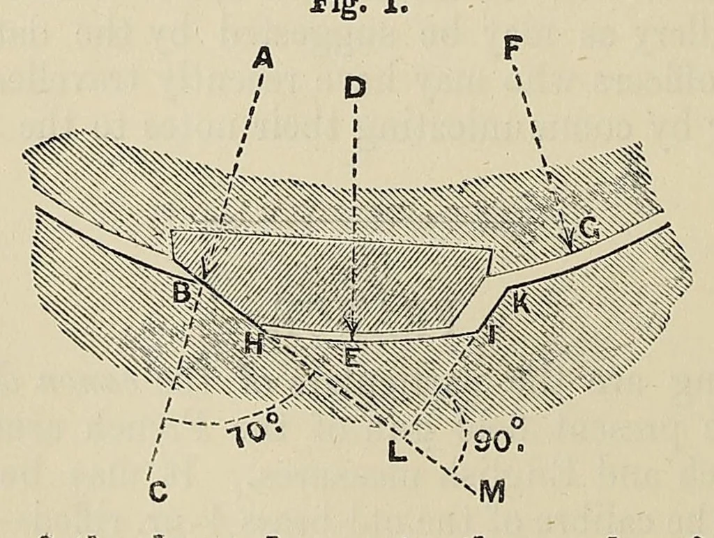 An illustration from Minutes of proceedings of the Royal Artillery Institution, 1858, leaf 400
