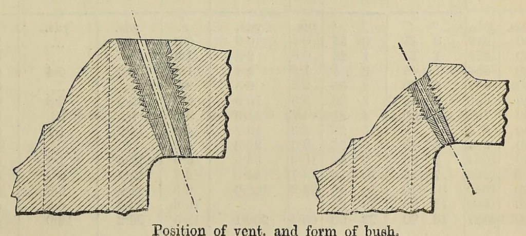 An illustration from Minutes of proceedings of the Royal Artillery Institution, 1858, leaf 413