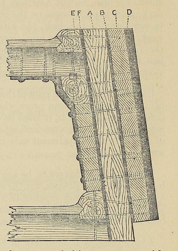 An illustration from Minutes of proceedings of the Royal Artillery Institution, 1858, leaf 518