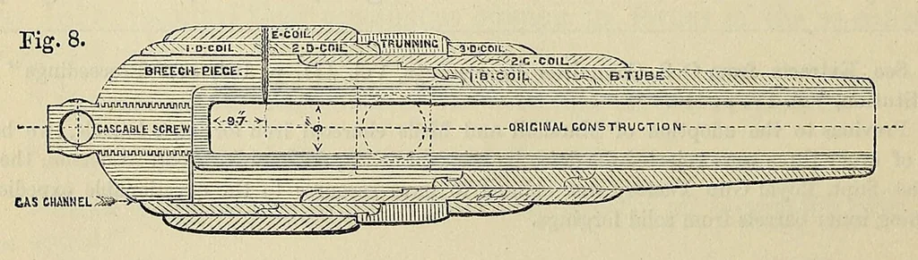 An illustration from Minutes of proceedings of the Royal Artillery Institution, 1858, leaf 152