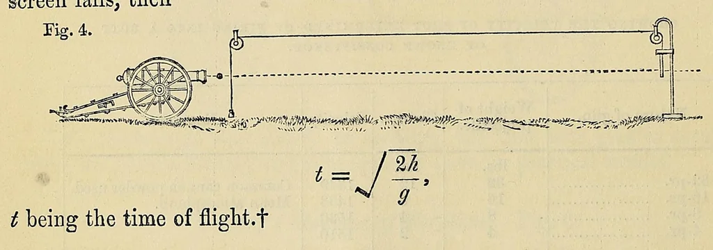 An illustration from Minutes of proceedings of the Royal Artillery Institution, 1858, leaf 28