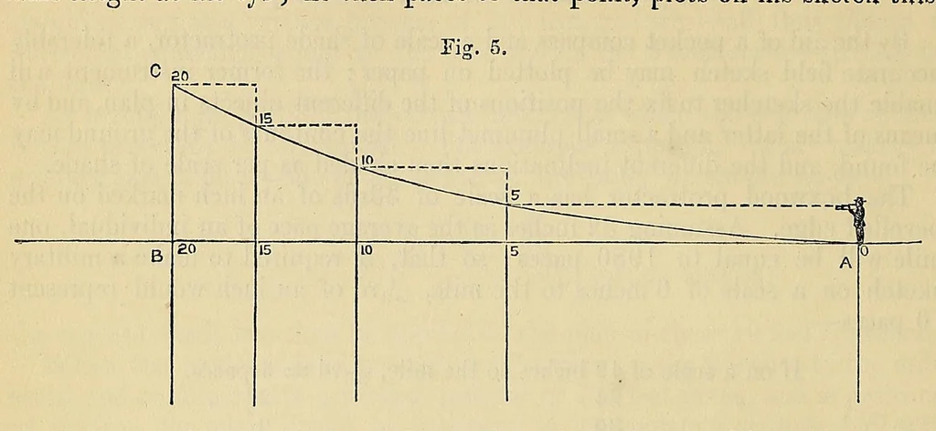 An illustration from Minutes of proceedings of the Royal Artillery Institution, 1858, leaf 682