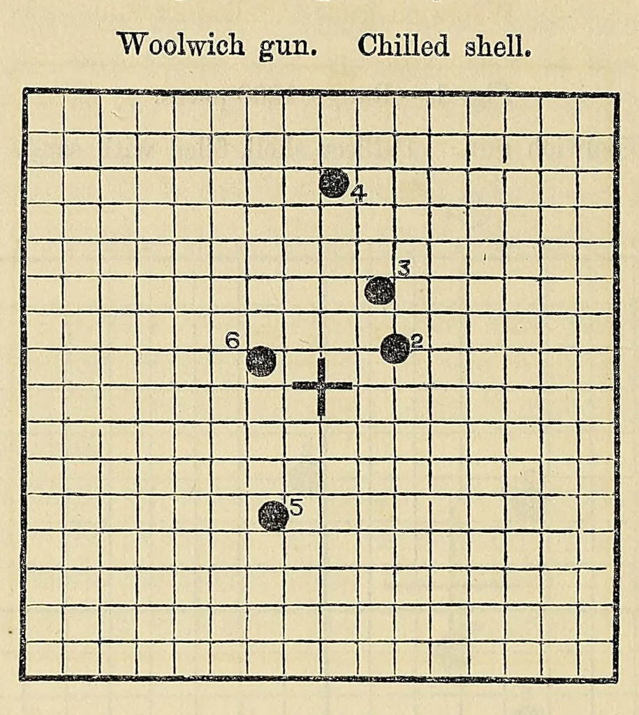 An illustration from Minutes of proceedings of the Royal Artillery Institution, 1858, leaf 110