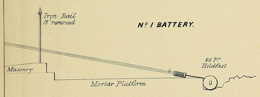 An illustration from Minutes of proceedings of the Royal Artillery Institution, 1858, leaf 359