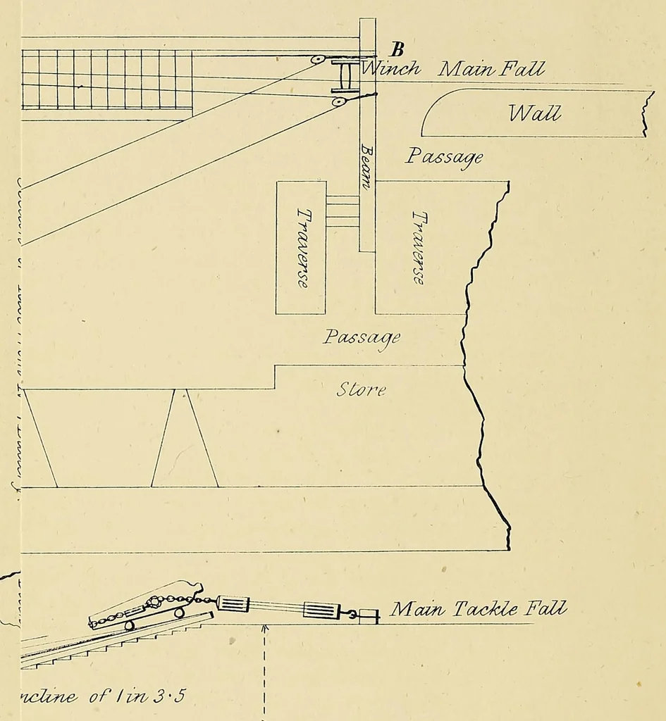 An illustration from Minutes of proceedings of the Royal Artillery Institution, 1858, leaf 374