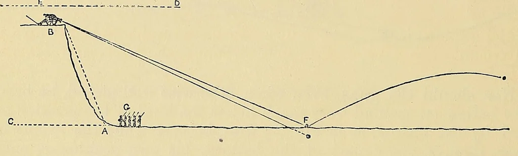 An illustration from Minutes of proceedings of the Royal Artillery Institution, 1858, leaf 416