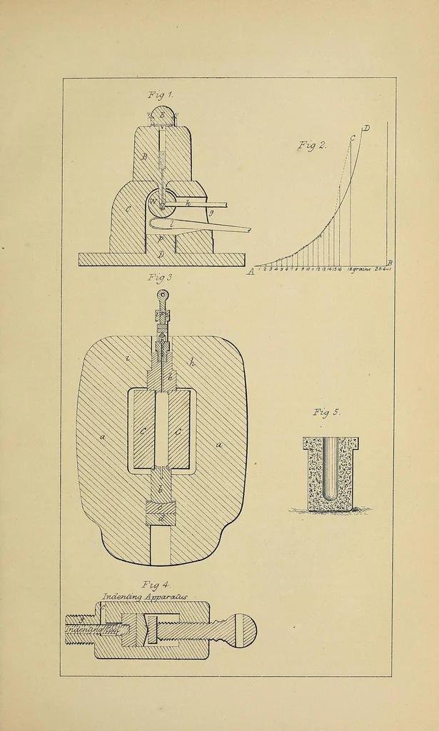 An illustration from Minutes of proceedings of the Royal Artillery Institution, 1858, leaf 525