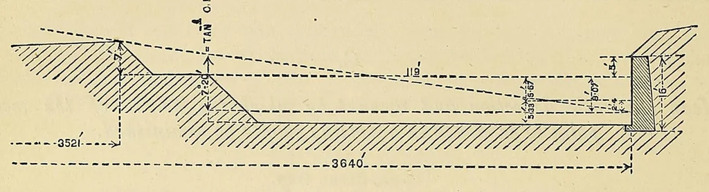 An illustration from Minutes of proceedings of the Royal Artillery Institution, 1858, leaf 540