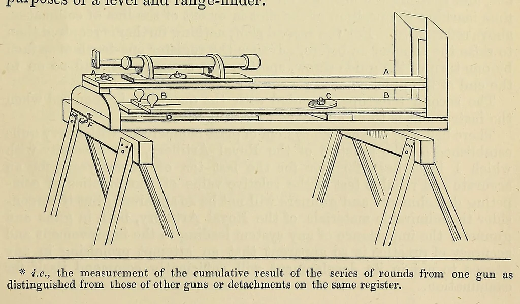 An illustration from Minutes of proceedings of the Royal Artillery Institution, 1858, leaf 581