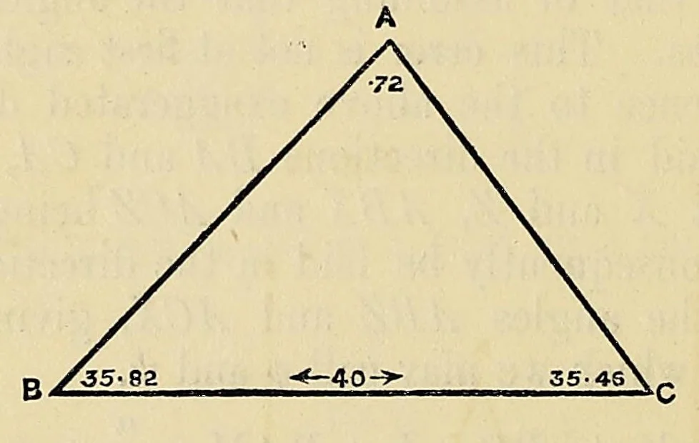 An illustration from Minutes of proceedings of the Royal Artillery Institution, 1858, leaf 72