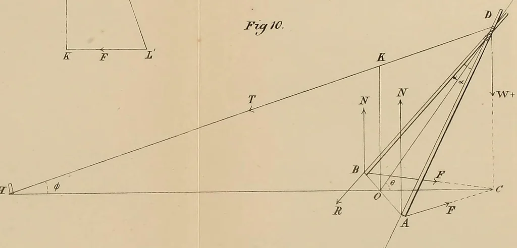 An illustration from Minutes of proceedings of the Royal Artillery Institution, 1858, leaf 357