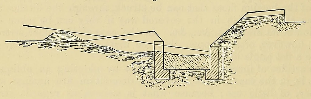 An illustration from Minutes of proceedings of the Royal Artillery Institution, 1858, leaf 80