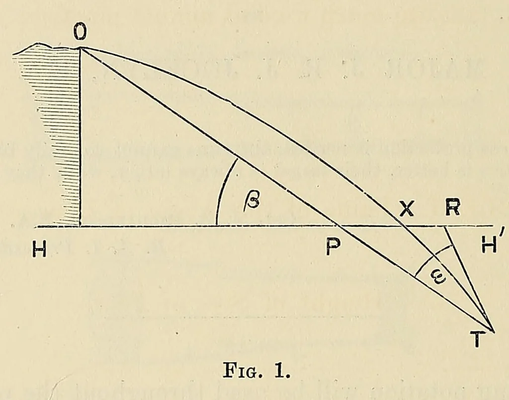 An illustration from Minutes of proceedings of the Royal Artillery Institution, 1858, leaf 226