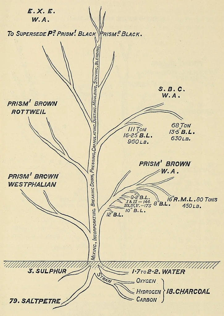 An illustration from Minutes of proceedings of the Royal Artillery Institution, 1858, leaf 290