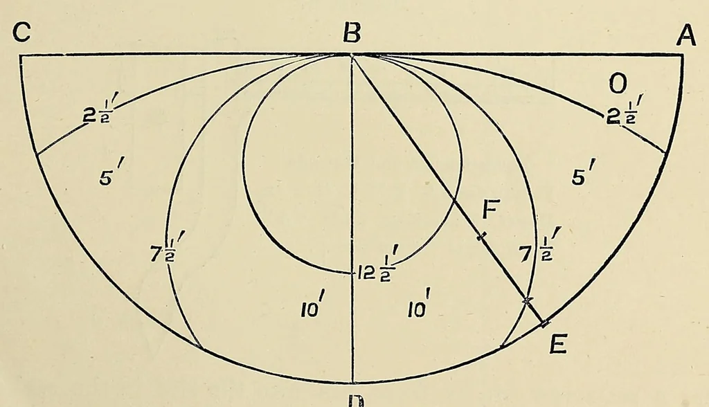 An illustration from Minutes of proceedings of the Royal Artillery Institution, 1858, leaf 339