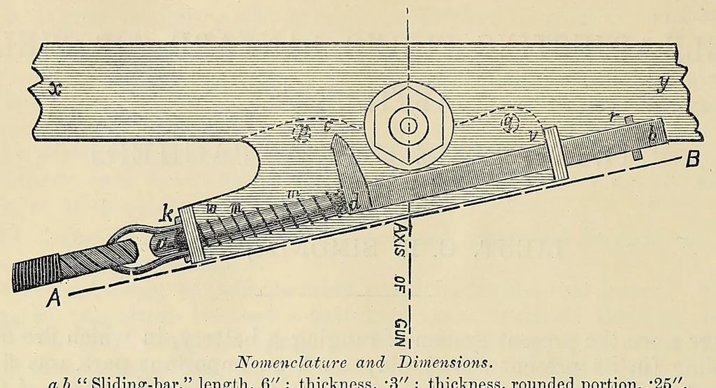 An illustration from Minutes of proceedings of the Royal Artillery Institution, 1858, leaf 572