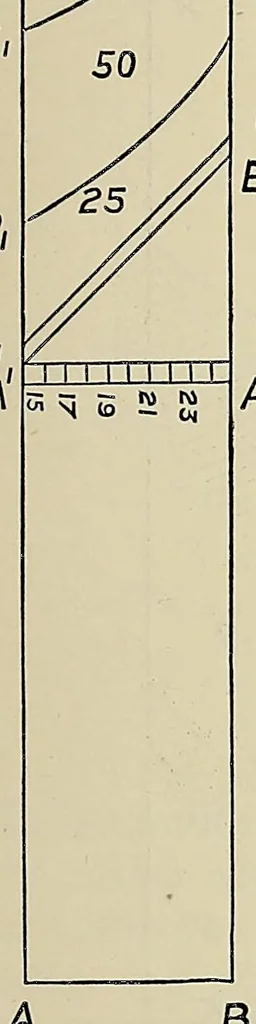 An illustration from Minutes of proceedings of the Royal Artillery Institution, 1858, leaf 17
