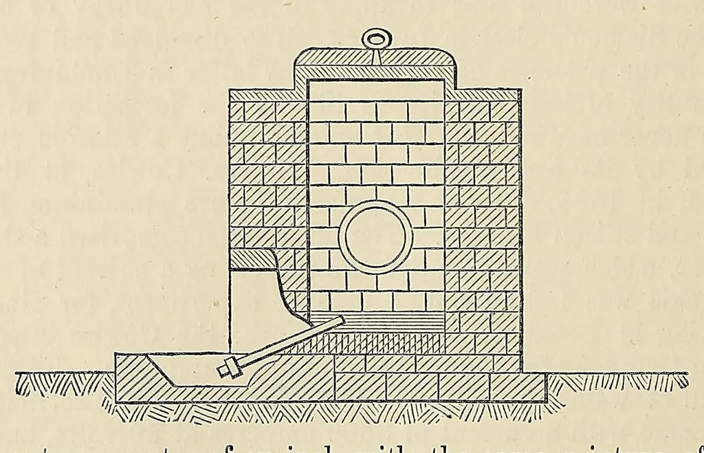 An illustration from Minutes of proceedings of the Royal Artillery Institution, 1858, leaf 226