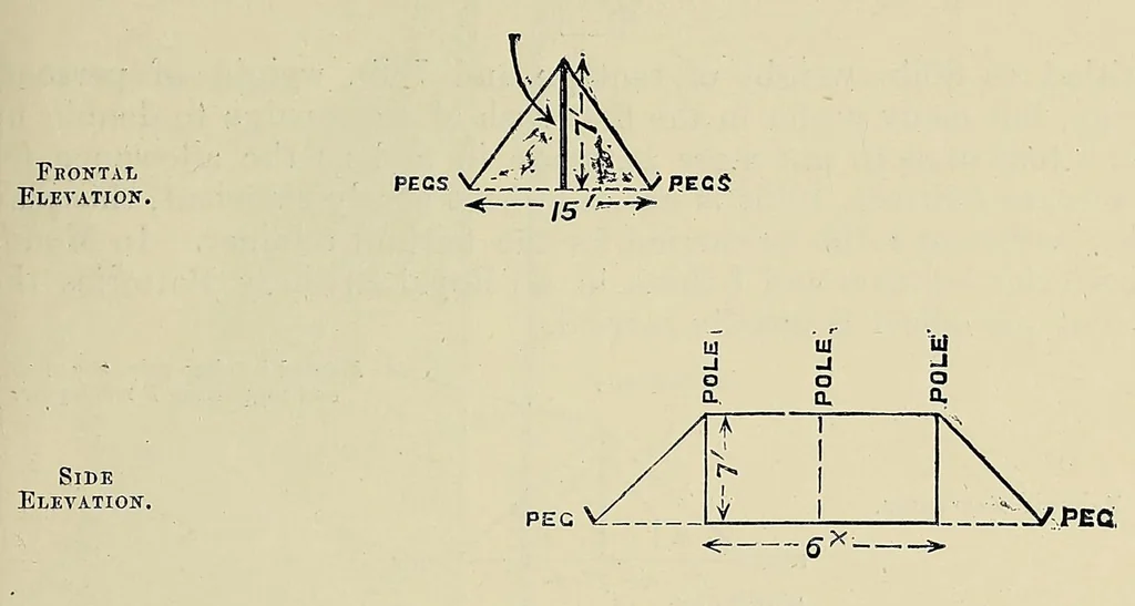 An illustration from Minutes of proceedings of the Royal Artillery Institution, 1858, leaf 299