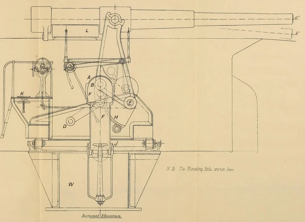 An illustration from Minutes of proceedings of the Royal Artillery Institution, 1858, leaf 729