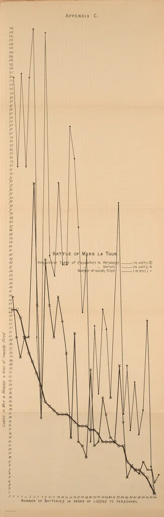 An illustration from Minutes of proceedings of the Royal Artillery Institution, 1858, leaf 611