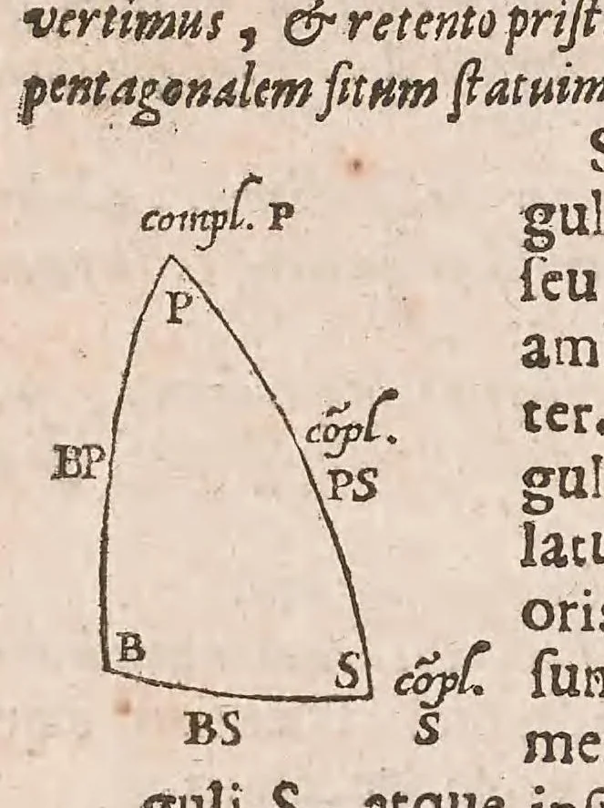An illustration from Mirifici logarithmorum canonis descriptio, ejusque usus, in utraque trigonometria; ut etiam in omni logistica mathematica, amplissimi, facillimi, & expeditissimi explicatio, 1614, leaf 46