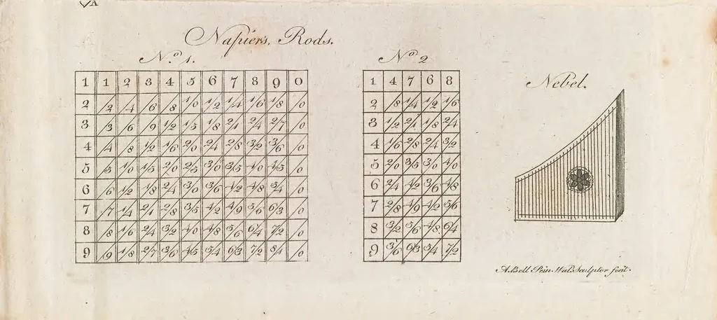 An illustration from Mirifici logarithmorum canonis descriptio, ejusque usus, in utraque trigonometria; ut etiam in omni logistica mathematica, amplissimi, facillimi, & expeditissimi explicatio, 1614, leaf 5
