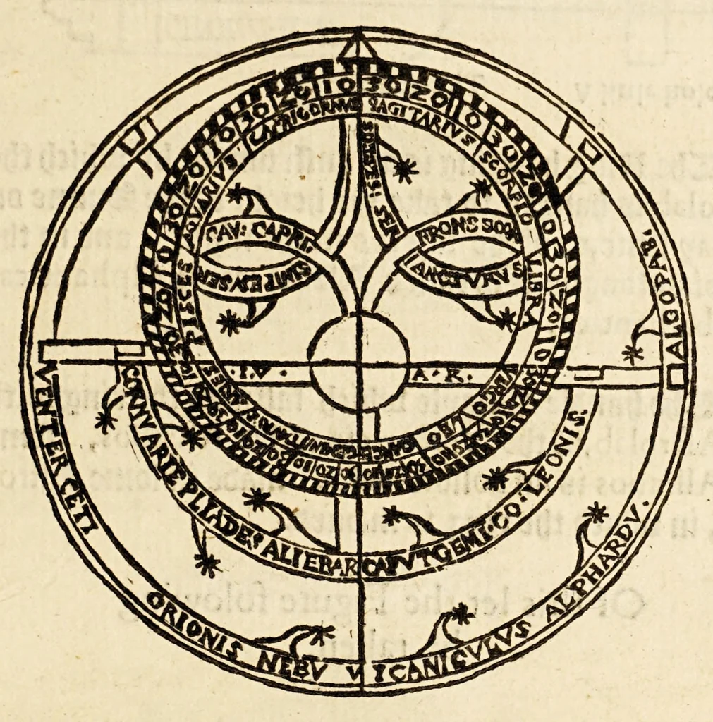 An illustration from A mirror for mathematiques: : a golden gem for geometricians: a sure safety for saylers, and an auncient antiquary for astronomers and astrologians. Contayning also an order howe to make an astronimicall instrument, called the astrolab, vvith the vse thereof. Also a playne and most easie instruction for erection of a figure for the 12. houses of the heauens. A work most profitable for all such as are students in astrenomie, & geometrie, and generally most necessarie for all learners in mathematicall artes. The contents of which booke you shall find in the next page., 1587, leaf 21