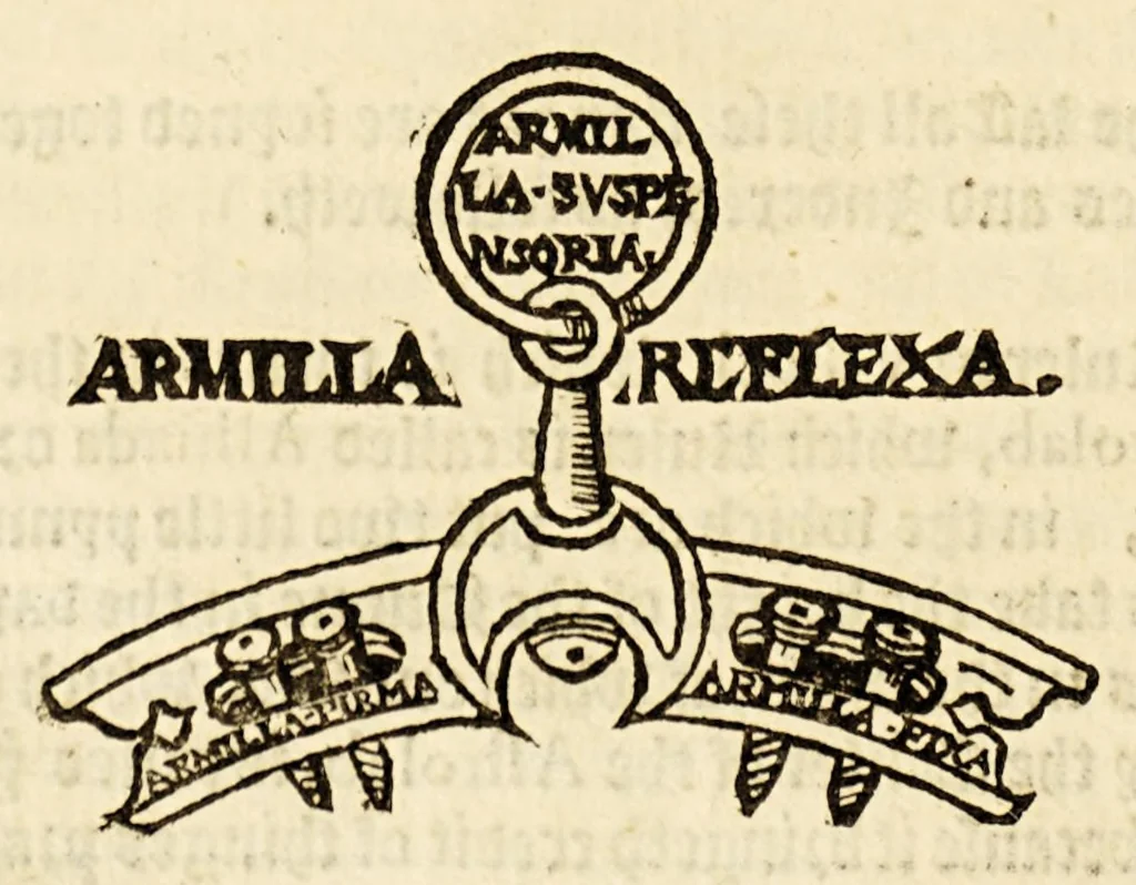 An illustration from A mirror for mathematiques: : a golden gem for geometricians: a sure safety for saylers, and an auncient antiquary for astronomers and astrologians. Contayning also an order howe to make an astronimicall instrument, called the astrolab, vvith the vse thereof. Also a playne and most easie instruction for erection of a figure for the 12. houses of the heauens. A work most profitable for all such as are students in astrenomie, & geometrie, and generally most necessarie for all learners in mathematicall artes. The contents of which booke you shall find in the next page., 1587, leaf 22