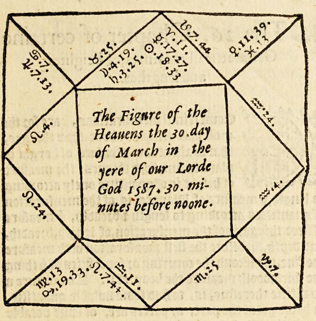 An illustration from A mirror for mathematiques: : a golden gem for geometricians: a sure safety for saylers, and an auncient antiquary for astronomers and astrologians. Contayning also an order howe to make an astronimicall instrument, called the astrolab, vvith the vse thereof. Also a playne and most easie instruction for erection of a figure for the 12. houses of the heauens. A work most profitable for all such as are students in astrenomie, & geometrie, and generally most necessarie for all learners in mathematicall artes. The contents of which booke you shall find in the next page., 1587, leaf 49