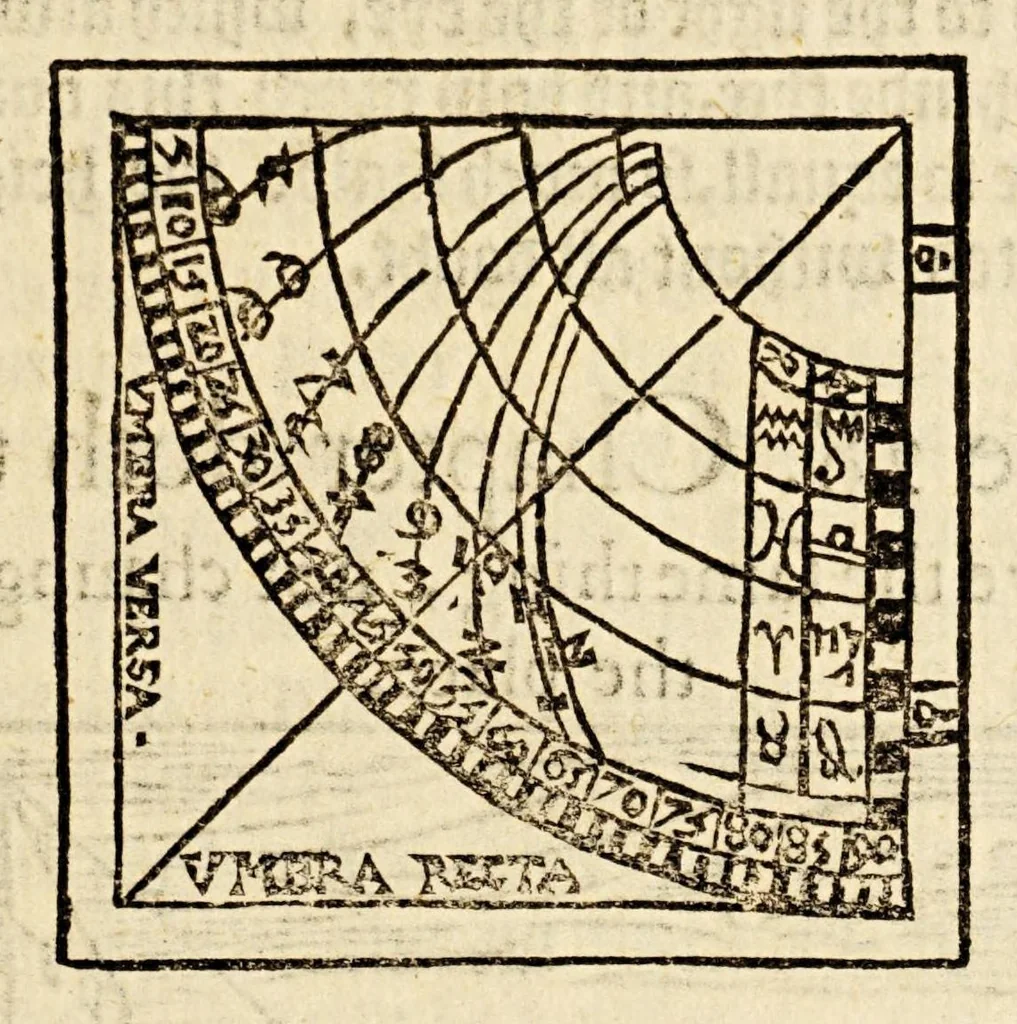 An illustration from A mirror for mathematiques: : a golden gem for geometricians: a sure safety for saylers, and an auncient antiquary for astronomers and astrologians. Contayning also an order howe to make an astronimicall instrument, called the astrolab, vvith the vse thereof. Also a playne and most easie instruction for erection of a figure for the 12. houses of the heauens. A work most profitable for all such as are students in astrenomie, & geometrie, and generally most necessarie for all learners in mathematicall artes. The contents of which booke you shall find in the next page., 1587, leaf 51