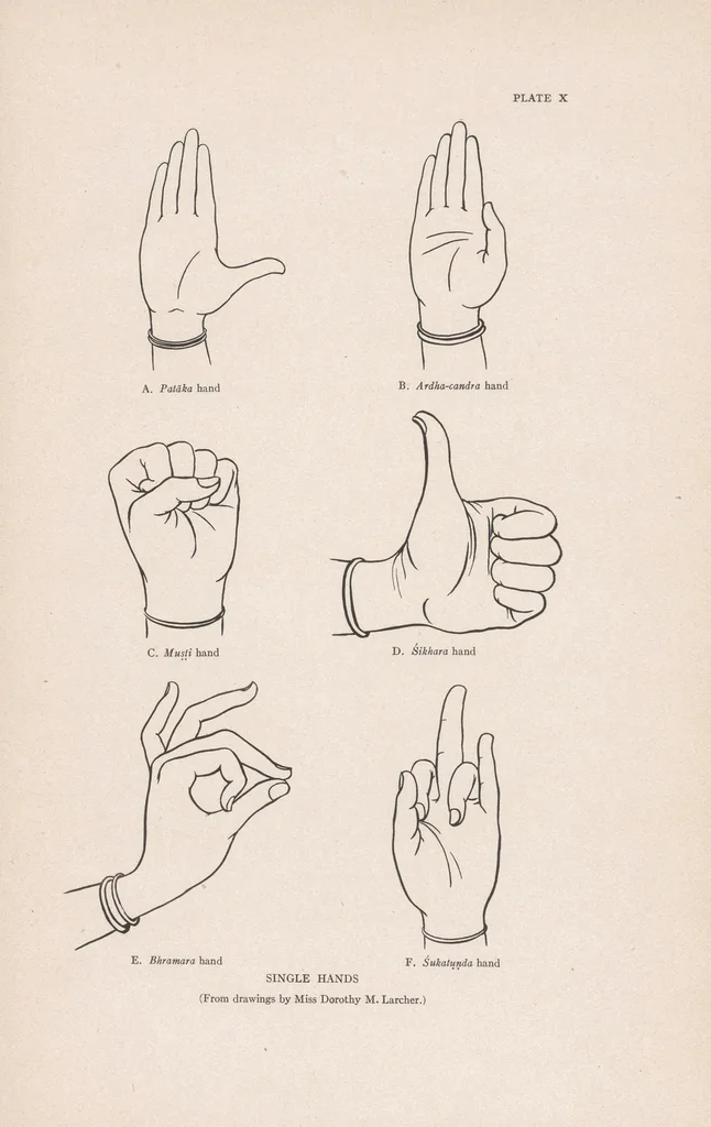 An illustration from The mirror of gesture : being the Abhinaya darpana of Nandikeśvara, 1917, leaf 95