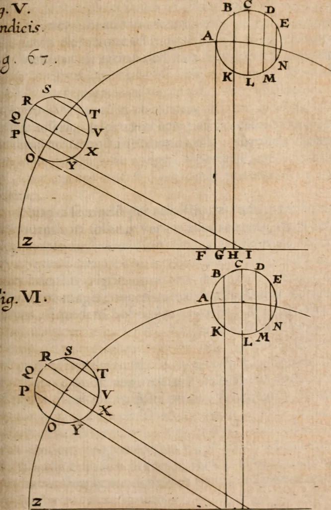 An illustration from Miscellanea curiosa, sive, Ephemeridum medico-physicarum Germanicarum Academiae Naturae curiosorum, 1688, leaf 1886