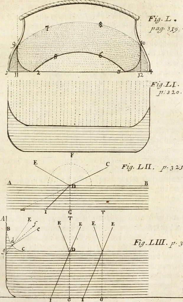 An illustration from Miscellanea curiosa, sive, Ephemeridum medico-physicarum Germanicarum, 1700, leaf 400
