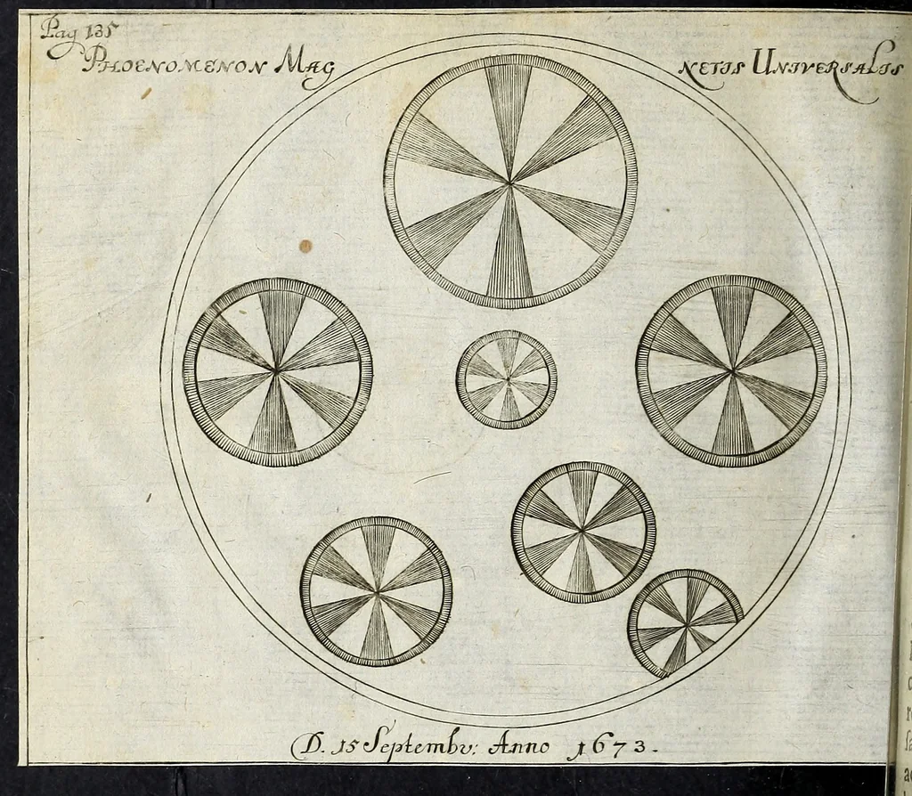 An illustration from Miscellanea Curiosa Medico-Physica Academiae Naturae Curiosorum, 1676, leaf 539